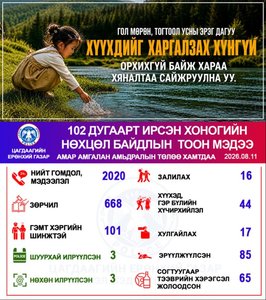 Хоногийн нөхцөл байдлын тоон мэдээ